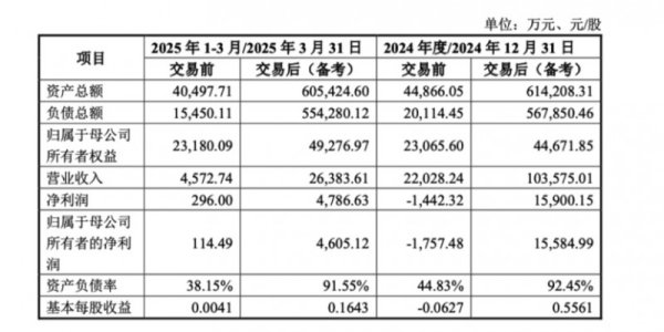 财富策略 *ST宇顺大手笔33亿元现金收购案亮相 大股东自掏过半现金力挺重组